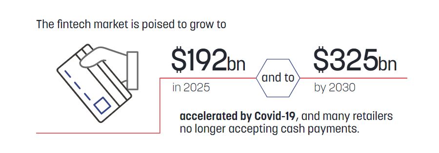 The fintech market is poised to grow