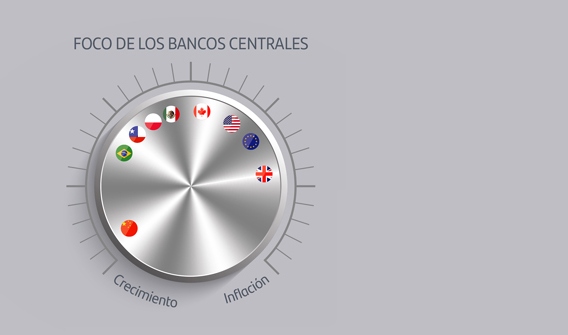 informe-de-mercado-santander-private-banking