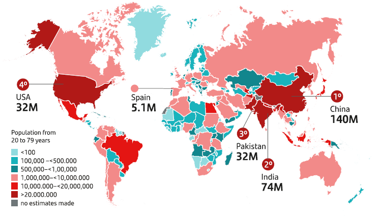 World population with diabetes