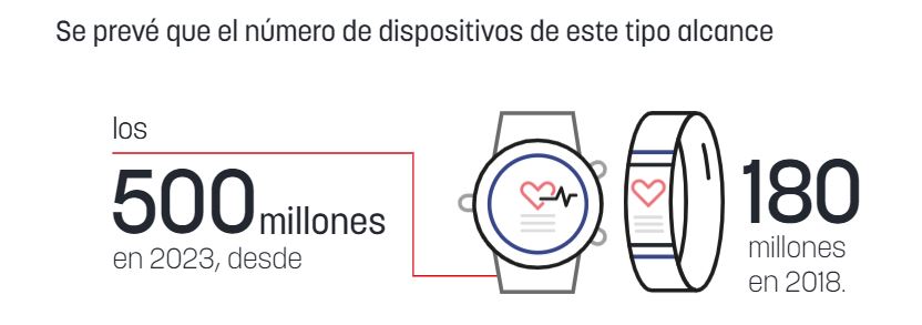 Se prevé que el número de dispositivos tecnológicos aumente