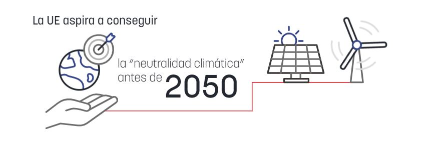 La UE aspira a conseguir la "neutralidad climática" antes de 2050 eliminando sus emisiones netas de gases de efecto invernadero