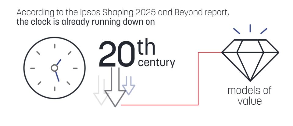 Running down on 20th century models of value