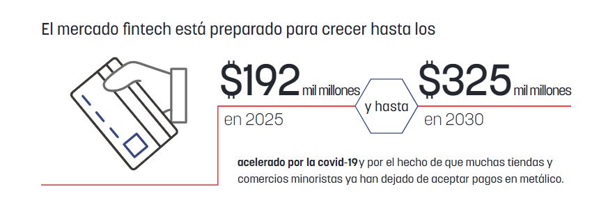 El mercado fintech está preparado para crecer