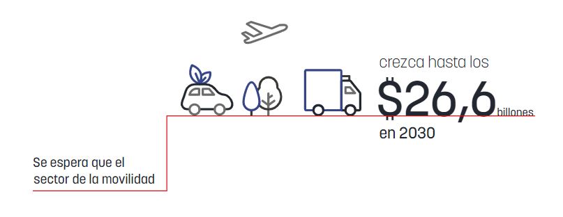 Se espera que el sector de la movilidad crezca