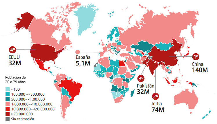 Población con diabetes en el mundo