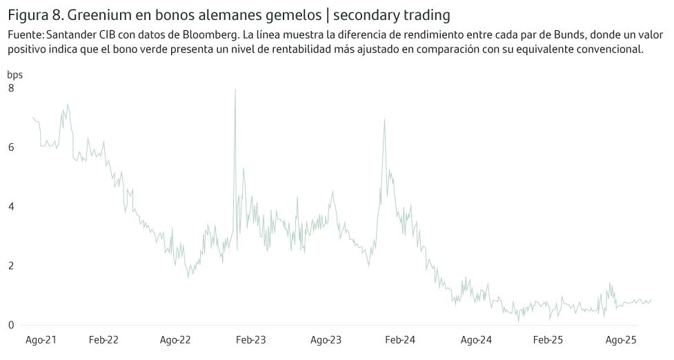 SPB-FichaESG-BonosSostenibles-Graficos_8_977x523_ESP.png