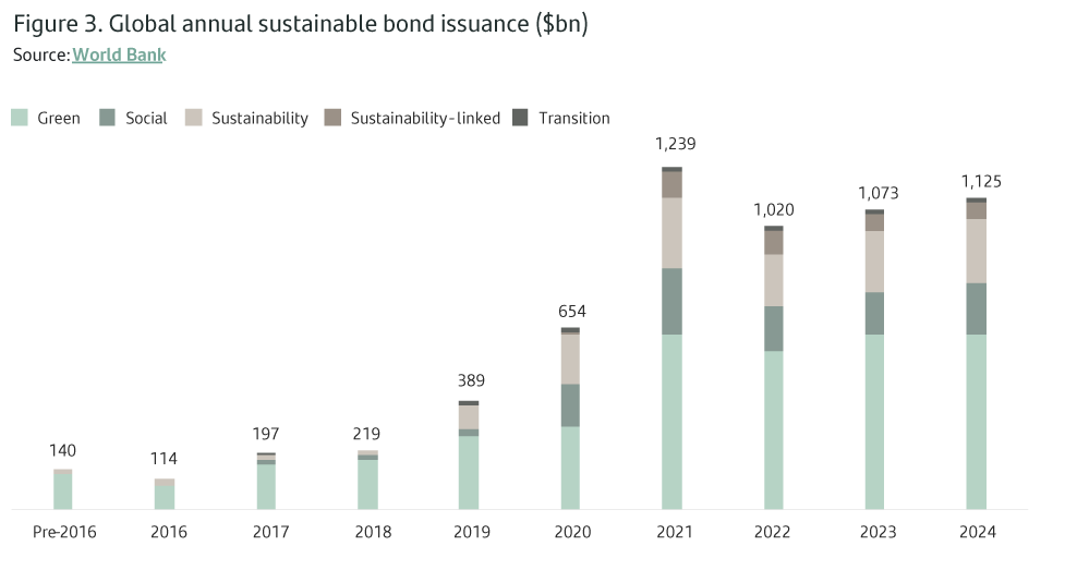 SPB-FichaESG-BonosSostenibles-Graficos_3_977x523_ENG.png