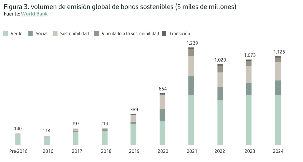 SPB-FichaESG-BonosSostenibles-Graficos_3_977x523_ENG.png